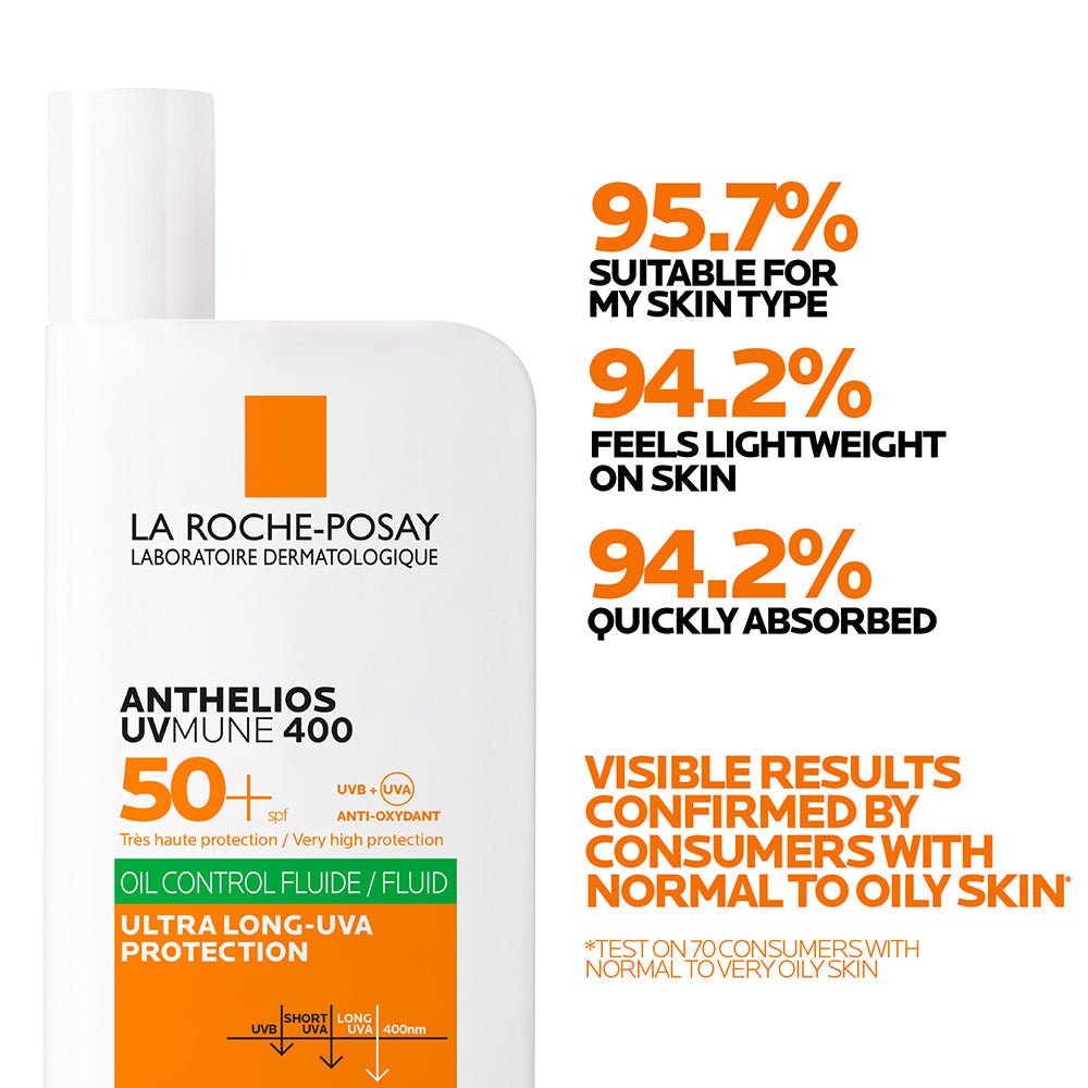 Anthelios UVMune 400 Oil Control Invisible Fluid Sunscreen SPF 50+ for Oily Skin - Benefits