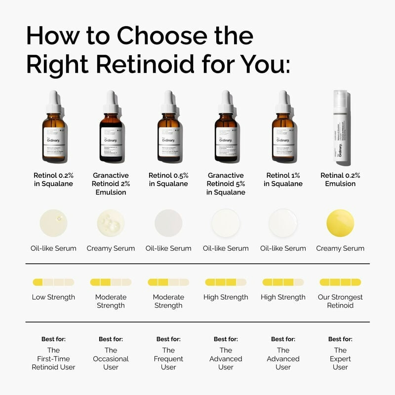 Retinol 0.5% in Squalane