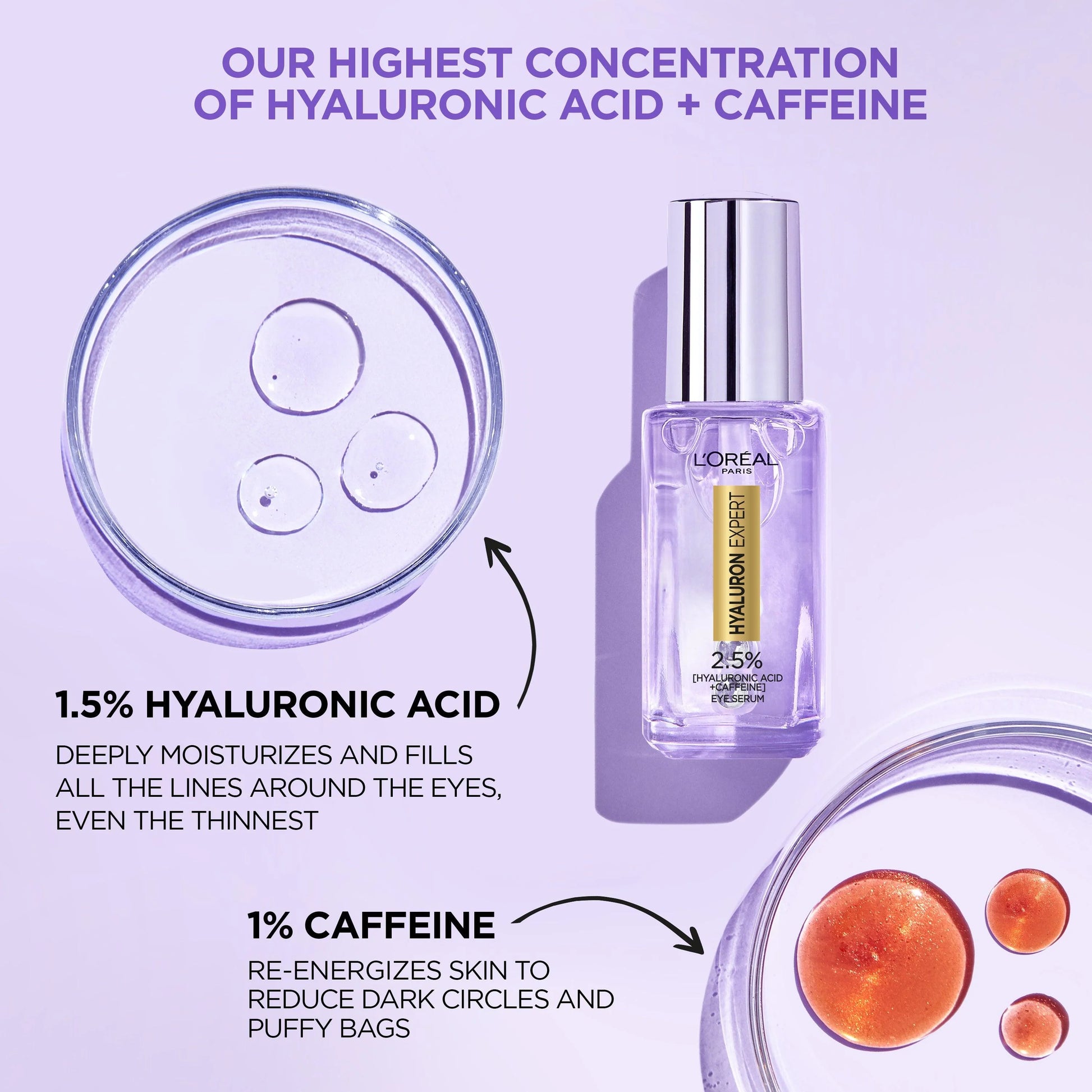 L'Oreal Paris - L’Oréal Paris Hyaluron Expert Eye Serum with 2.5% Hyaluronic Acid & Caffeine