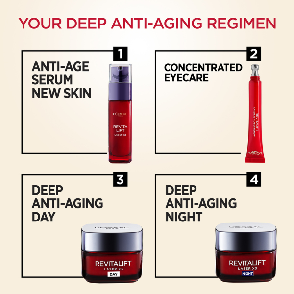 L'Oreal Paris - Revitalift Laser X3 Eye Cream