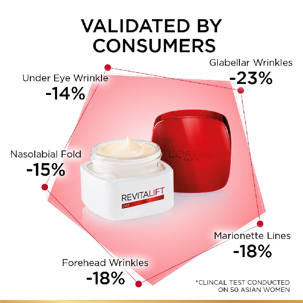 Revitalift Basic Day Cream - Benefits